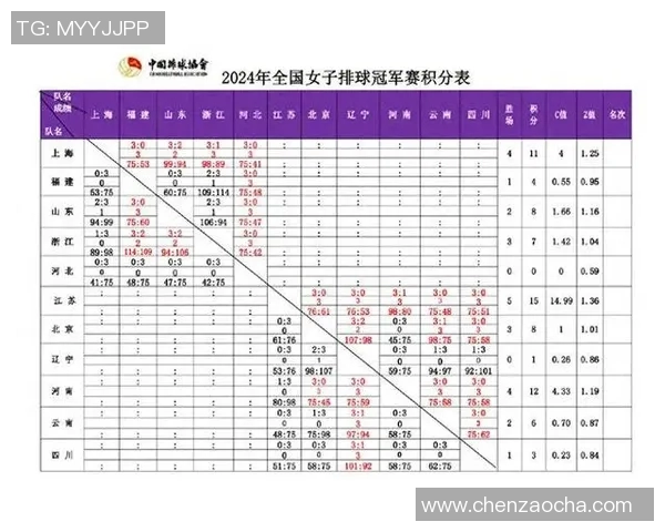 上海排球队以55分领跑联合会杯积分榜展现强劲实力
